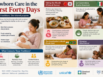 How Different Cultures Care for a Newborn in the First Forty Days