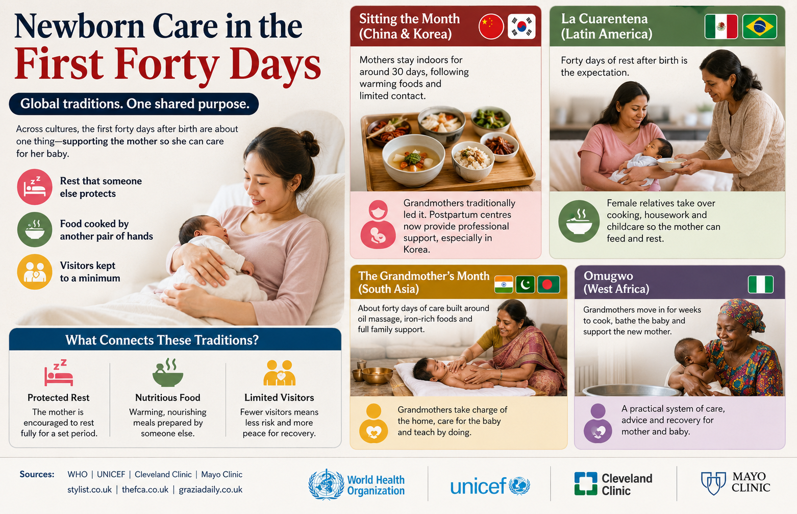 Cultures Care for a Newborn